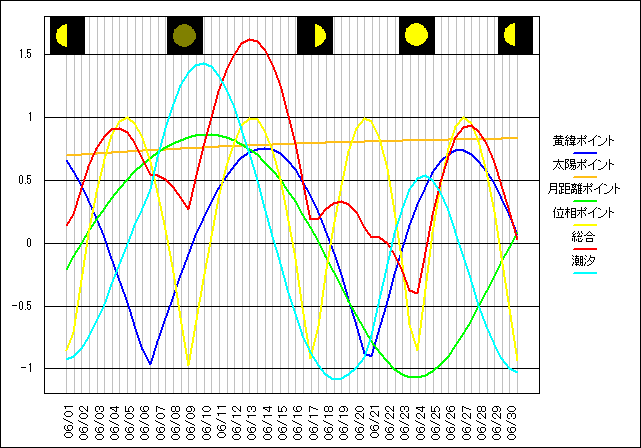 201306�̃O���t