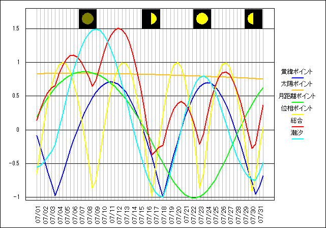 201307�̃O���t