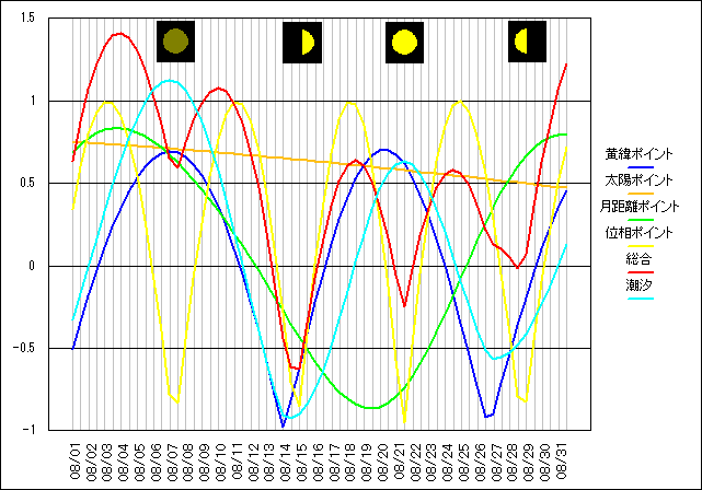 201308�̃O���t