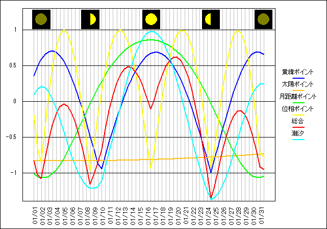 201401�̃O���t