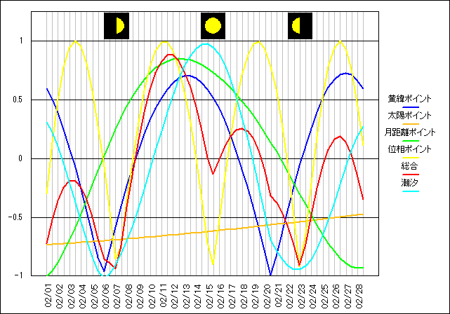 201402�̃O���t