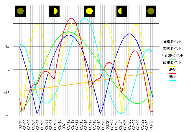 201403�̃O���t