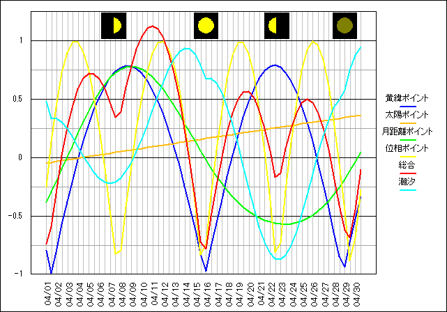 201404�̃O���t