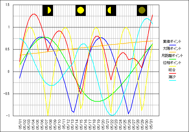 201405�̃O���t