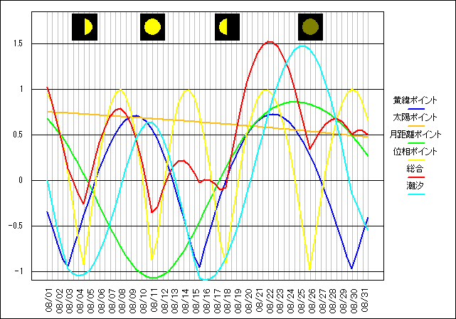 201408�̃O���t