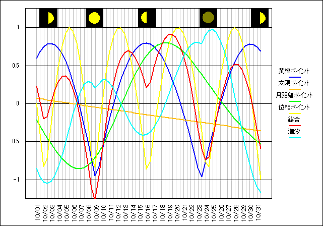 201410�̃O���t