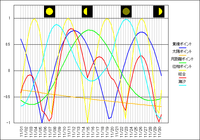 201411�̃O���t