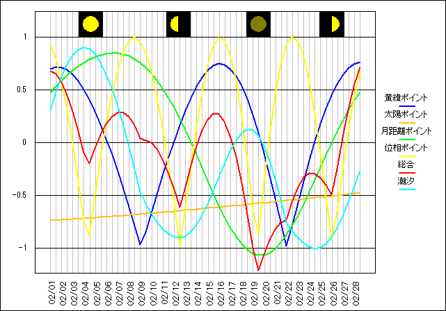 201502�̃O���t
