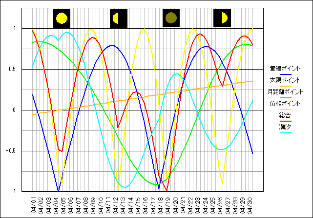 201504�̃O���t
