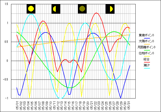 201505�̃O���t