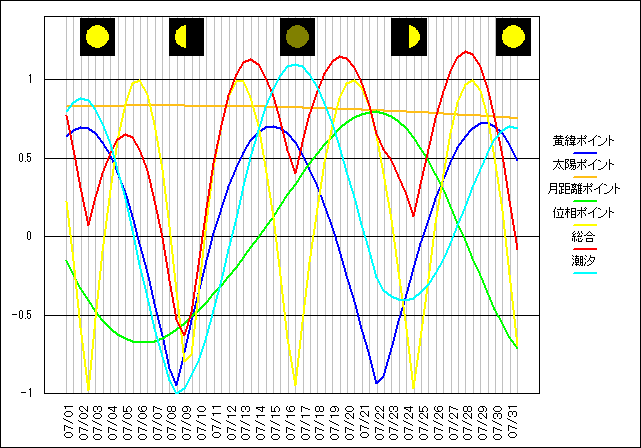 201507�̃O���t