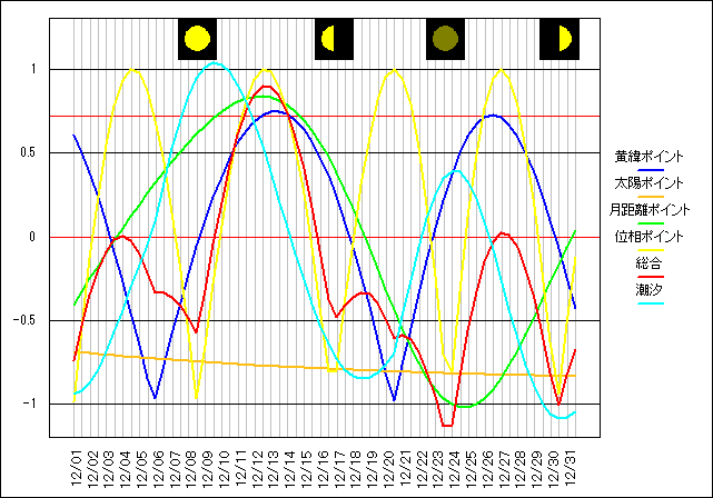 202212�̃O���t