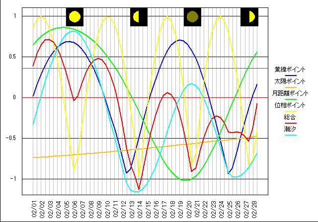 202302�̃O���t