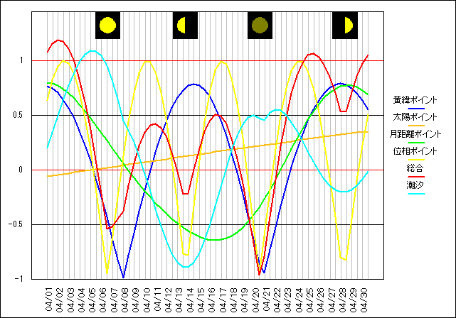 202304�̃O���t