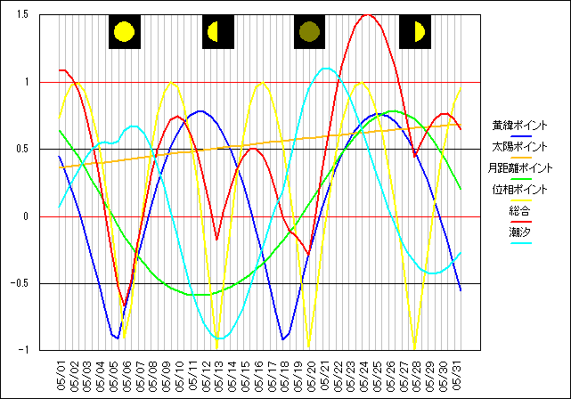 202305�̃O���t