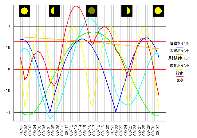 202308�̃O���t