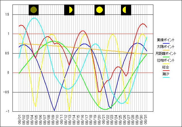 202408�̃O���t