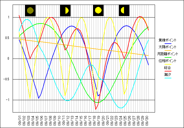 202409�̃O���t