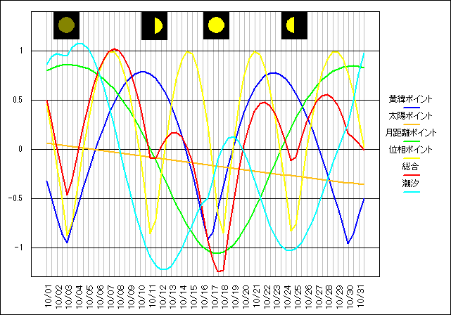 202410�̃O���t